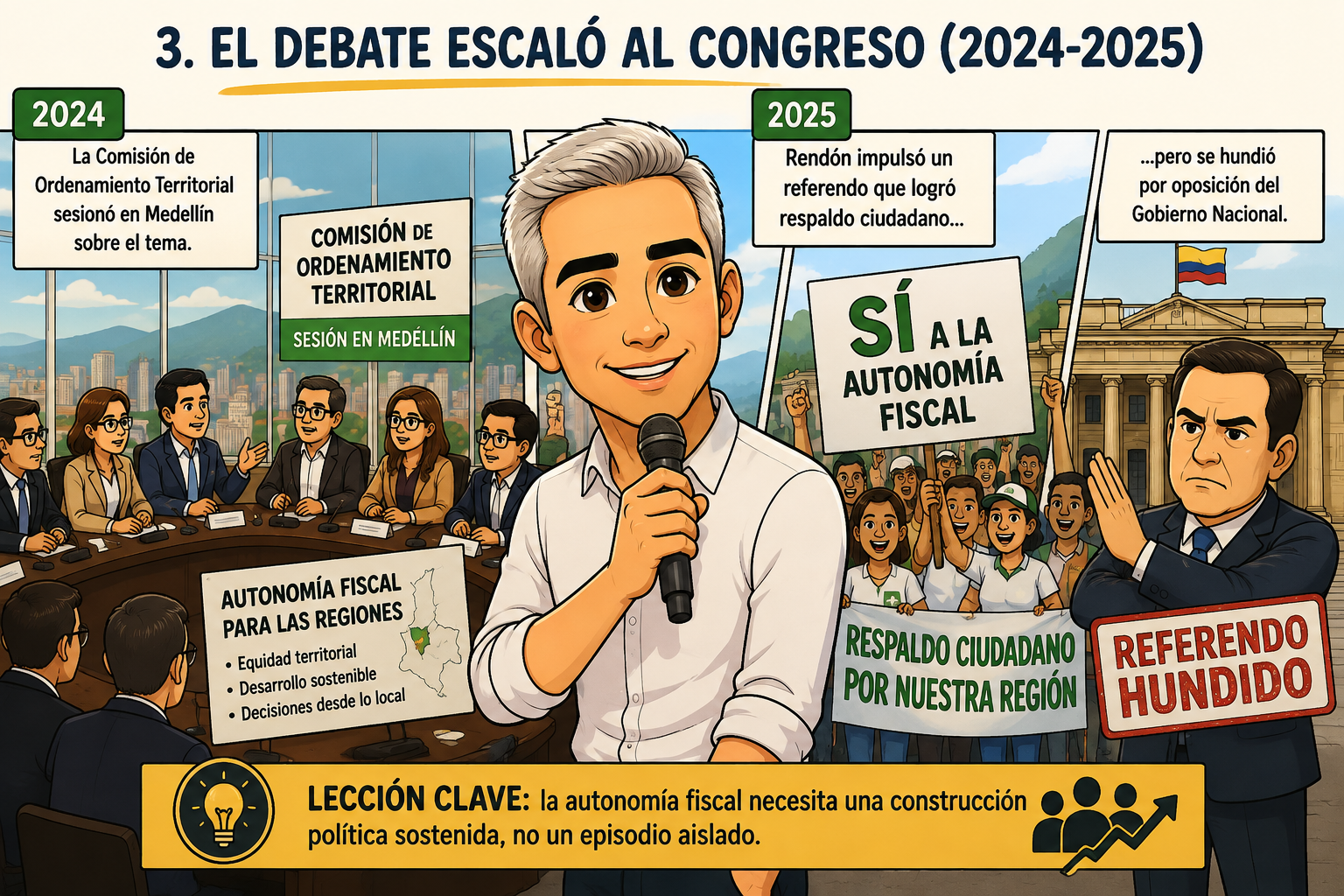 El debate escaló al Congreso (2024-2025)