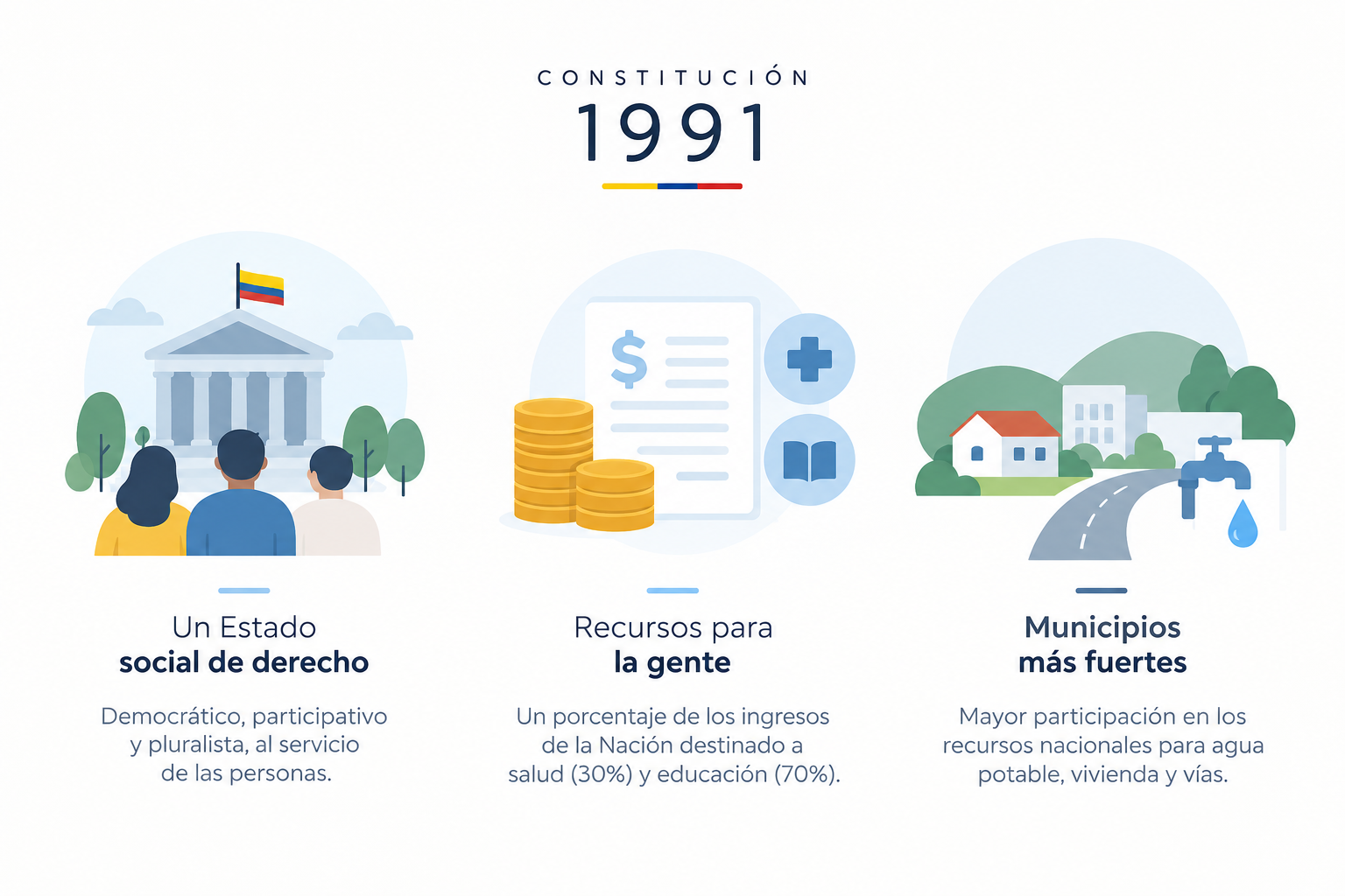 Lo que la Constitución prometió