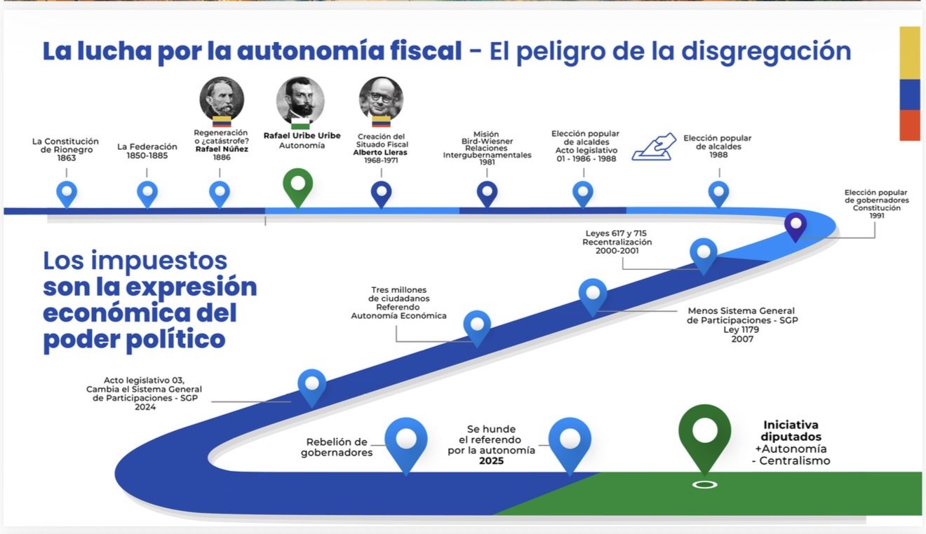 Una lucha de más de 160 años